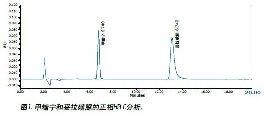 使用超高效合相色譜(ACQUITY UPC2™)系統(tǒng)測定甲糖寧(tolbutmide)色譜含量