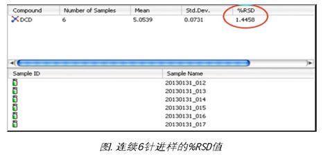 乳制品中雙氰胺測定的沃特世整體解決方案