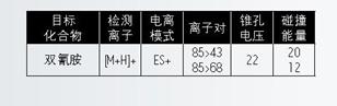 乳制品中雙氰胺測定的沃特世整體解決方案
