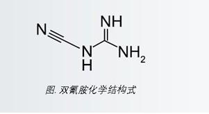 乳制品中雙氰胺測定的沃特世整體解決方案