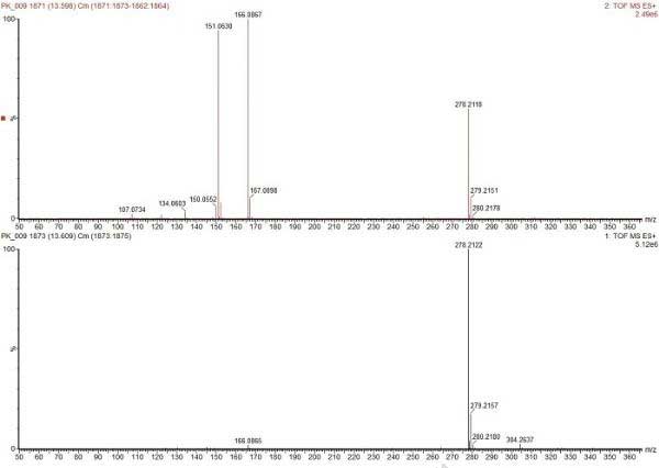 D3. 13.6 min̎ɫV|(zh)VDA) MS<SUP>E</SUP>VD@ʾƬxB) MS<SUP>E</SUP>VD@ʾӼӺ[M+H]+