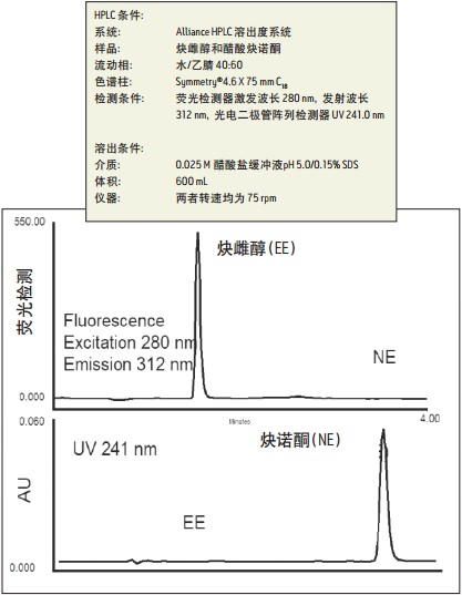 Alliance HPLCܳϵy(tng)czy(c)g(sh)(lin)Õr(sh)һη^쵽иdȤɫVo\(yn)ИƷ򽵵`