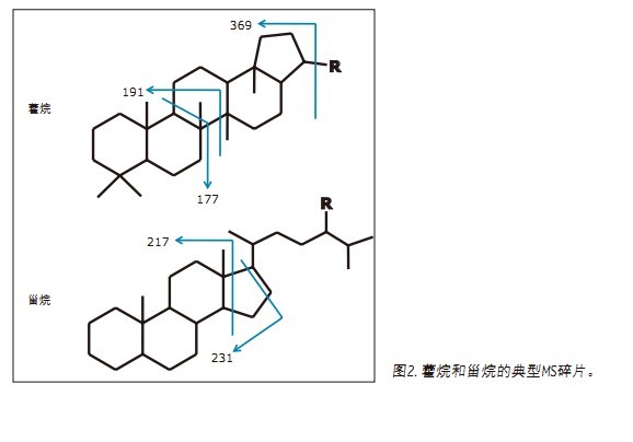 APGC/MS/MSͲеʯ(bio)ӛM(jn)ԴgȺg׃ȵı