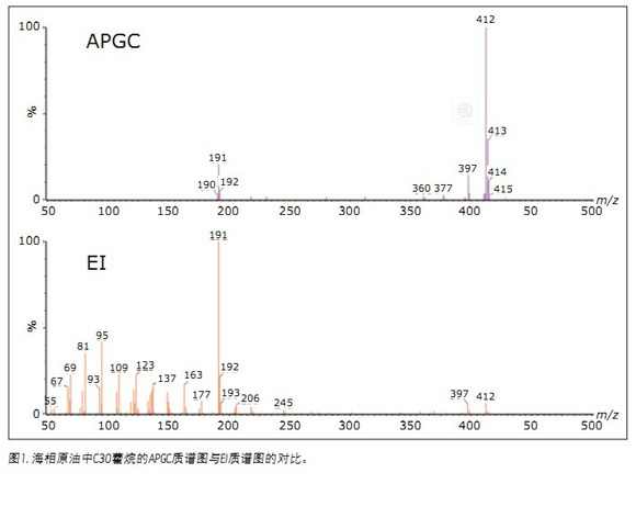 APGC/MS/MSͲеʯ(bio)ӛM(jn)ԴgȺg׃ȵı
