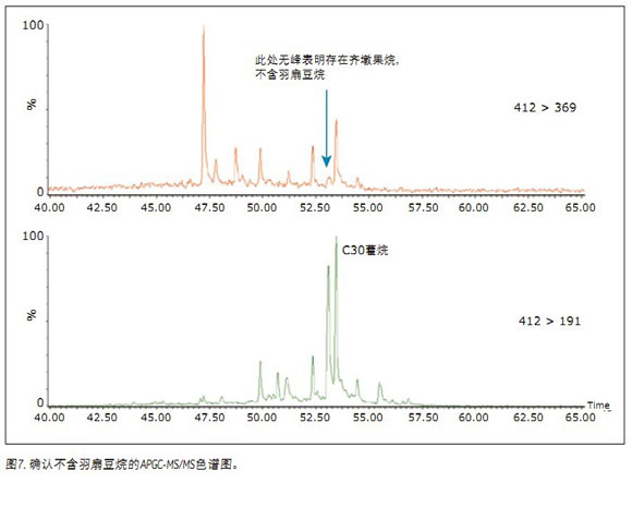APGC/MS/MSͲеʯ(bio)ӛM(jn)ԴgȺg׃ȵı
