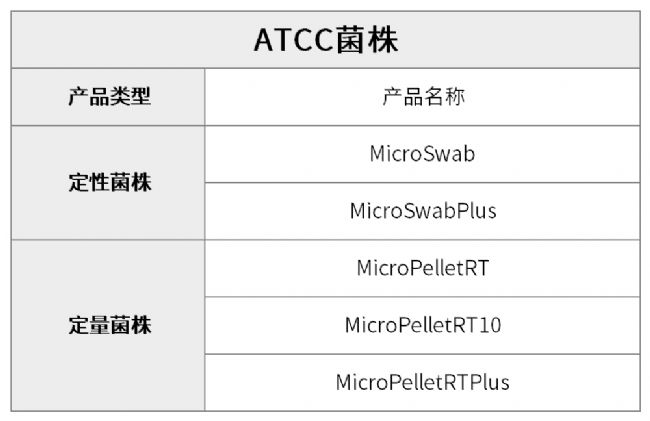微生物實驗必備丨ATCC質(zhì)控菌株的獲取、特性與應(yīng)用