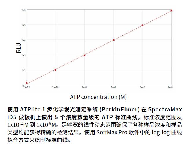 SpectraMax iD5多功能微孔讀板機(jī)