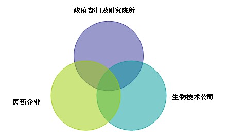 2013生物制藥產(chǎn)業(yè)發(fā)展高峰論壇