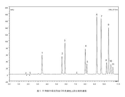 賽默飛推出測定化妝品中11種紫外吸收劑的解決方案