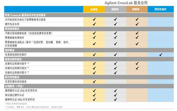 ݂CrossLab(w)ͬ(ni)һ[
