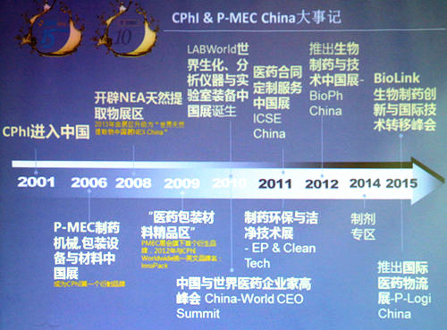 助熱CPhI China & P-MEC China 展前新聞發(fā)布會(huì)在滬召開(kāi)