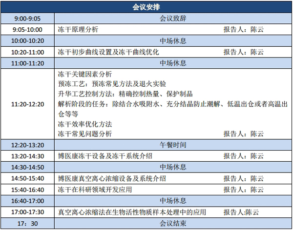 博醫(yī)康凍干技術研討會